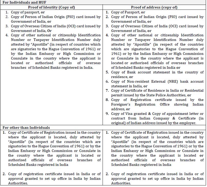 PAN Form 49AA checklist