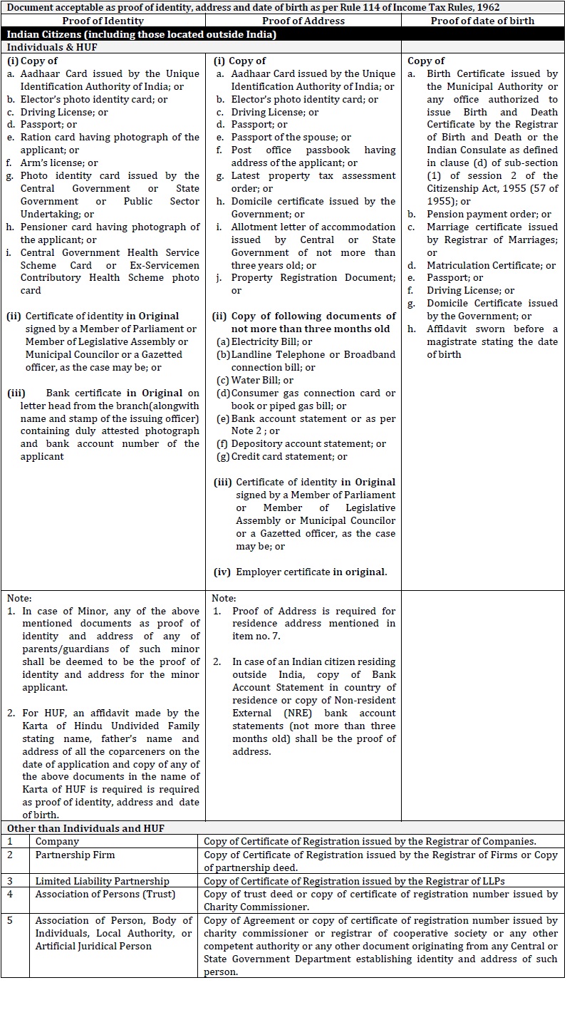 PAN Form 49A checklist